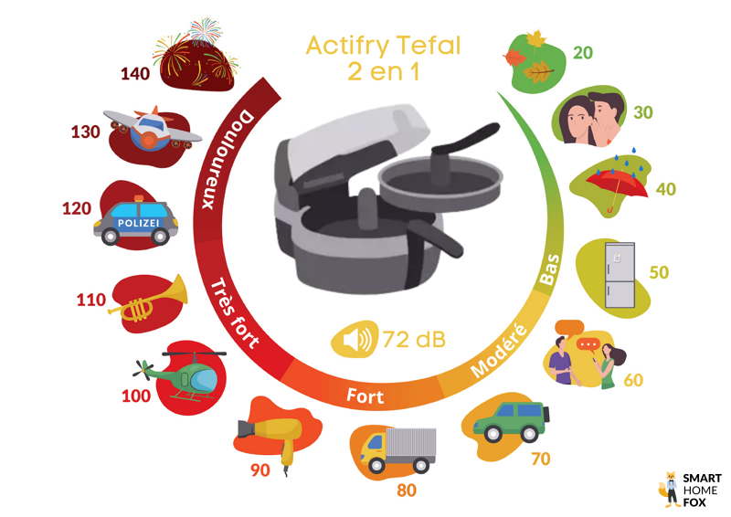 friteuse tefal actifry 2 en 1 niveau sonore
